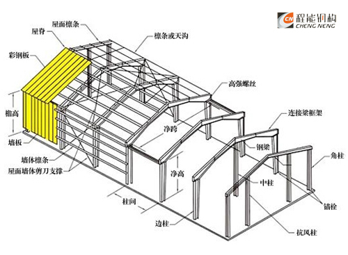 鋼結(jié)構(gòu)廠房分解圖；輕鋼結(jié)構(gòu)效果圖